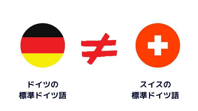 スイス人の使う標準ドイツ語は、ドイツ人の標準ドイツ語とは異なる