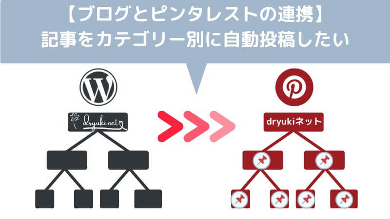 【ブログとピンタレストの連携】記事をカテゴリー別に自動投稿したい